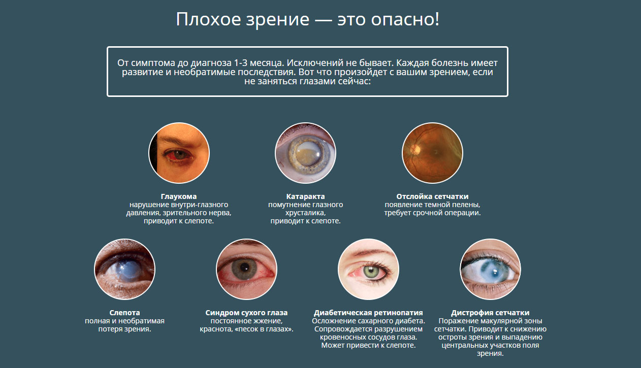 Глаза давление сильное. Причины ухудшения зрения. Симптомы плохого зрения.
